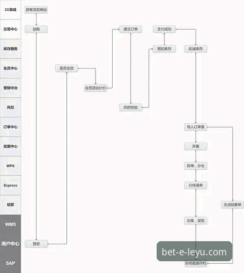 揭秘乐鱼官网注册背后的完整生态：从下载到体验的全链路解析