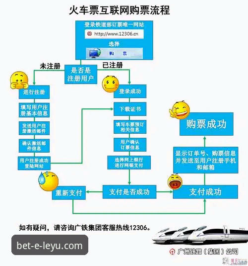 乐鱼体育平台技术评测：官网登录与APP下载全流程详解